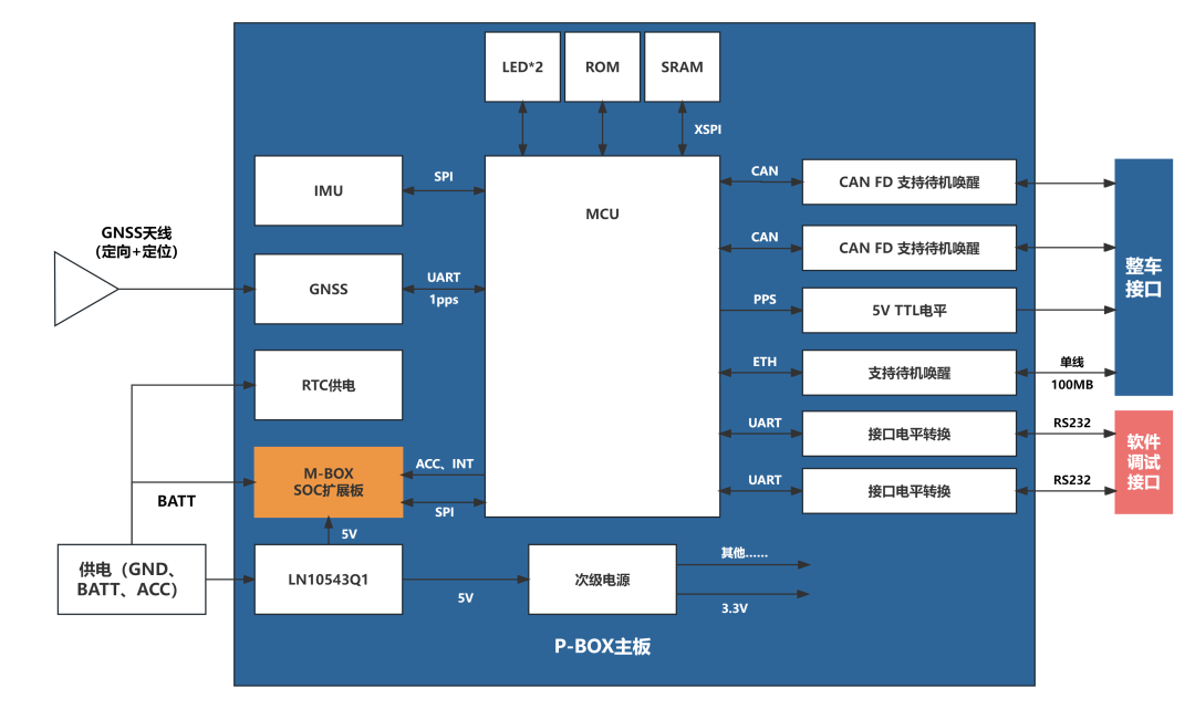 乐鱼在线登录平台